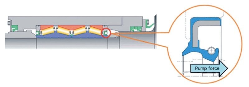 Bearings for Steel Mill Roll Necks